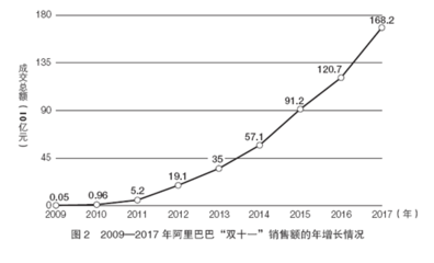 曾鸣:阿里巴巴的成功,离不开这1点