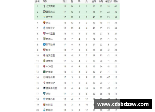 suncitygroup太阳集团国米意甲积分榜暂居榜首，夺冠前景备受瞩目